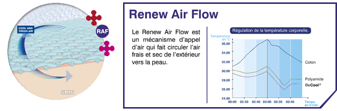 cercle-fibre_02