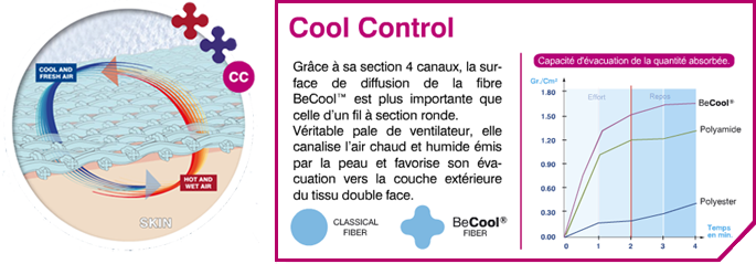 cercle-fibre_03